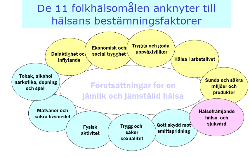 Tobak, alkohol, narkotika, dopning och spel.