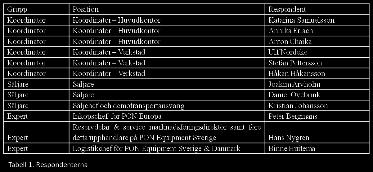 4.3 Access Forskare har visat att det är viktigt att ha en kontaktperson på företaget som ska undersökas som är tillräckligt högt uppsatt för att kunna ge tillgång till rätt personer och data, peka