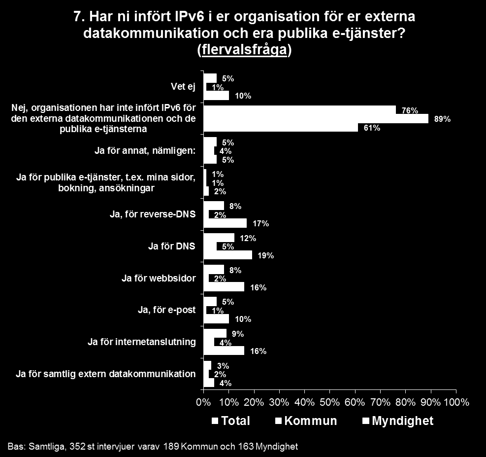 4 Införande av IPv6 4.