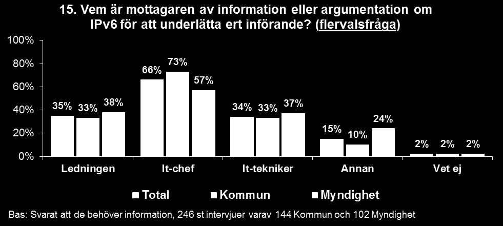 informationen även skulle kunna bestå av checklistor för införandet och innehålla vad man ska tänka på vid kravställningen till leverantörer.