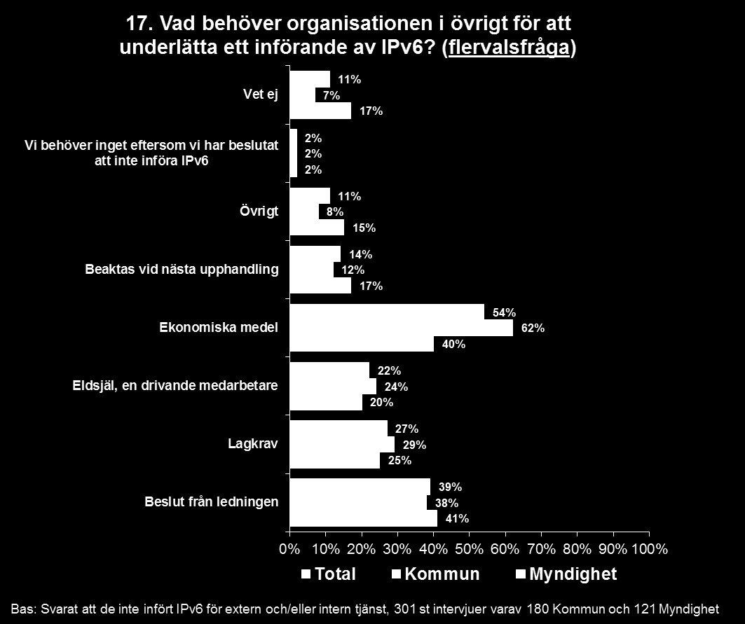 5.4 Organisationerna efterfrågar även ekonomiska medel för att underlätta införandet Förutom information, har myndigheterna och kommunerna behov av ekonomiska medel för att underlätta införandet av