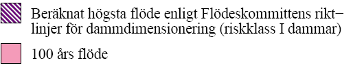 Viss risk för spridning av förorenade partiklar bedöms kunna föreligga i samband med översvämning av området, och då främst om icke hårdgjorda/obebyggda ytor ställs under vatten.