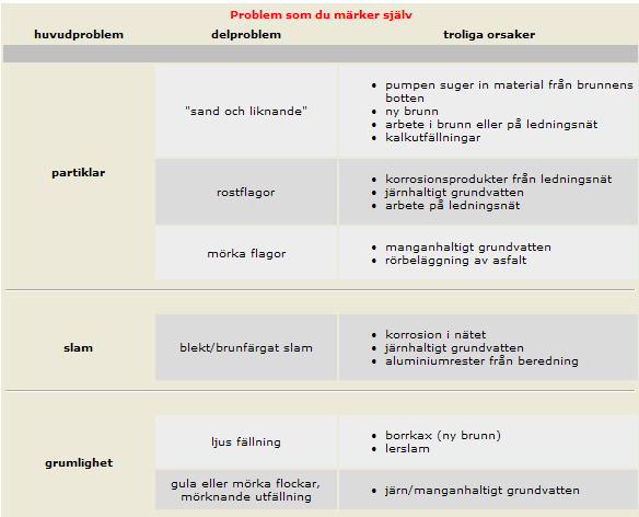 PROBLEM SOM