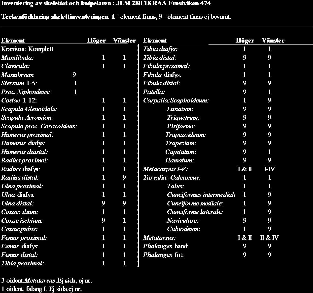 Appendix I: