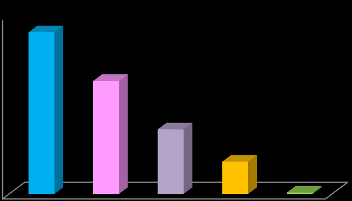 Tabell 2. Fördelning mellan verksamhetsbidrag och organisationsbidrag samt avslag åren 2011 2013, antal.