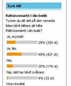 Rättvisemärkts webbplats välbesökt under kampanjen Rättvisemärkts webbplats var en viktig informationskälla under kampanjen.