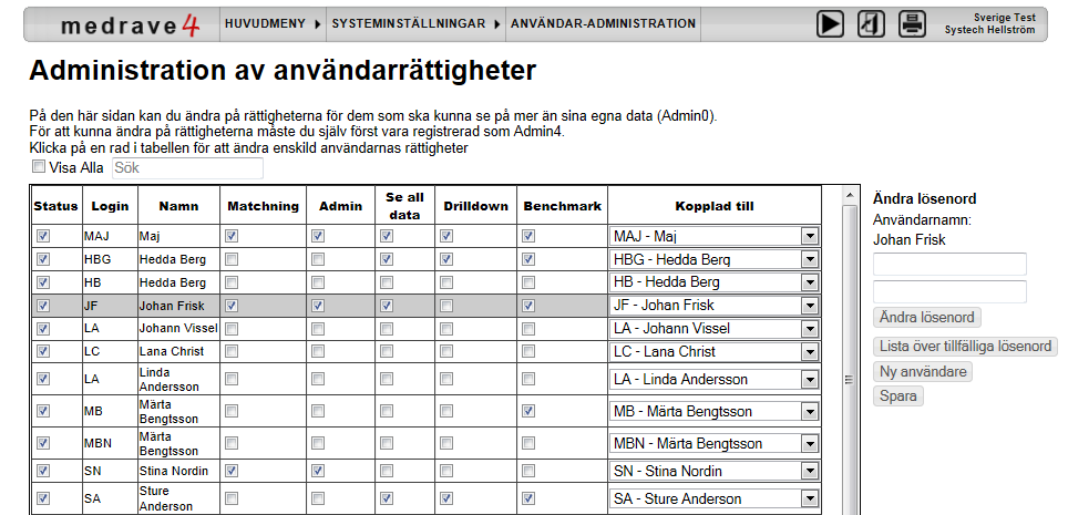 2. Administrering av användares rättigheter och lösenord Användarna väljs ut automatiskt från journalsystemet, utifrån sina signaturkoder. I matchningen framgår dessutom vilket yrke de har.