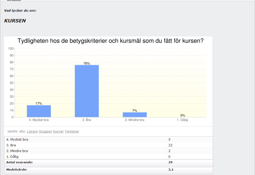 Se resultat av obligatoriska frågor 1. Klicka på Se resultat av obligatoriska frågor. 2. Klicka på Se resultat. 3. Välj från-och-till -datum. (grundinställning är de senaste sex månaderna) 4.