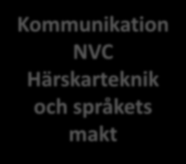 Relationsresan Studiecirkel av och för föräldrar med erfarenhet av havererat föräldraskap Juridik demokrati och