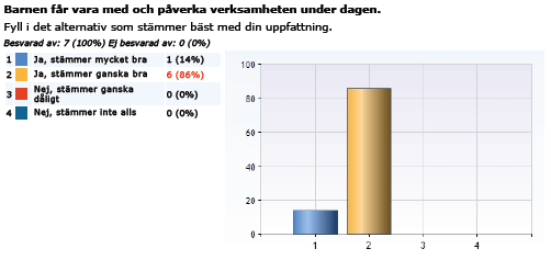 Resultat personalenkät Enligt enkäten har vi höga resultat,