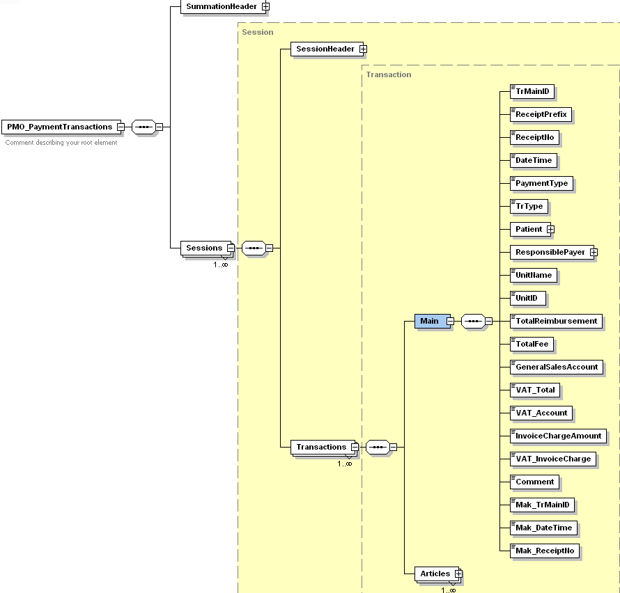 Schema Page (of total): 11
