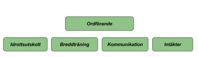 Verksamhetsplan UEK 2014-2016 Detta dokument innefattar Växjö Golfklubbs Ungdoms och Elitkommités verksamhetsplan. Den täcker tre år framöver.