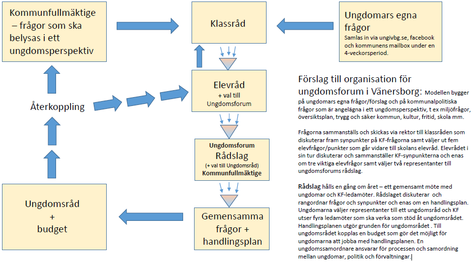 8 Lika självklart som nämnder och förvaltningar tar hänsyn till andra intressegrupper i diskussioner och vid beslut, lika självklart ska frågorna belysas ur ungdomars perspektiv.