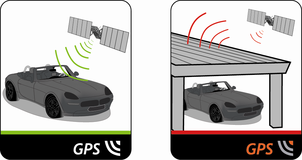 Referens Vad är GPS? Det globala positioneringssystemet (Global Positioning System/GPS) är alltid tillgängligt utan kostnad och har precision ned till 5 m (15 ft).