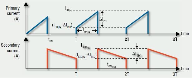 Figur 7. Schemaskiss över Quasi-resonant Buckomvandlare Det finns många andra typer av resonansomvandlare.