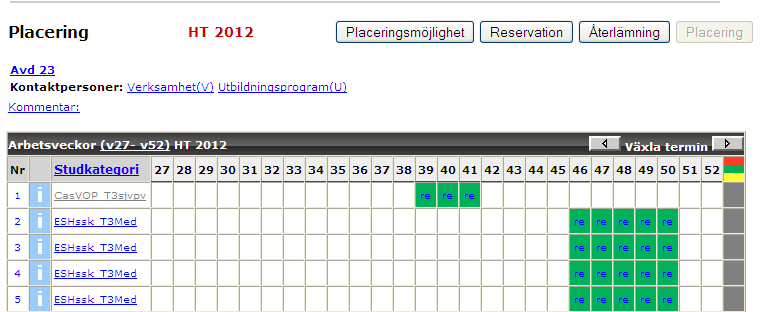 22 Raden visas återigen som reserverad. Placera grupper (L) Det går att placera personer i grupp. Exempelvis vid studiebesök.