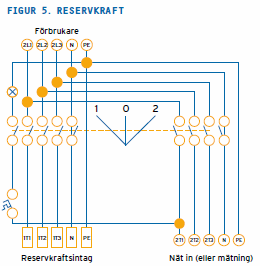 10 (10) Reservkraft Om en kund monterar reservkraft anmäler du det till oss när arbetet är utfört.