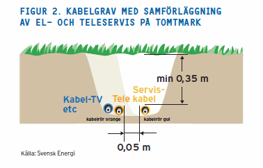 8 (10) OBS! Max 1meter fyllnadshöjd!