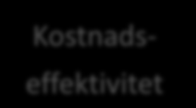 Prioritera Tillståndets svårighetsgrad Kostnads- effektivitet