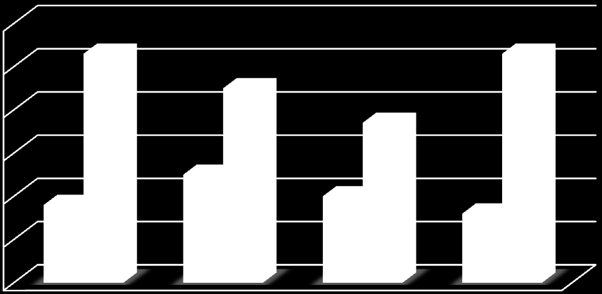 Diagram 1 Retained penetration för kortidsföråldring är ett förhållande mellan Penetration av korttids föråldrade bitumen och oföråldrade.