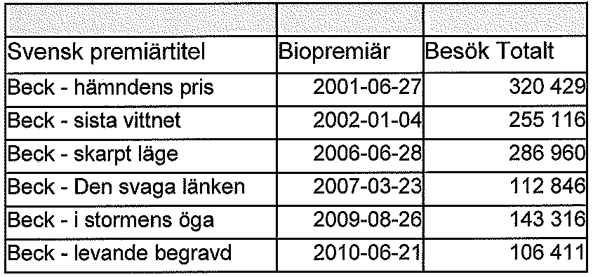 samma typ av fildelning som pågått. Inledningsvis målar utlåtandet upp en bild av hur biomarknaden påverkas av fildelning samt vilka förväntningar i fråga om vinst som ställs på en motsvarande film.