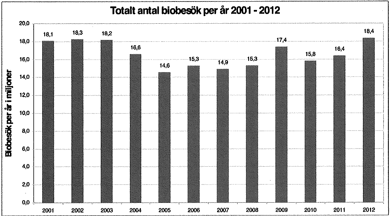 Fig. 2: Även med hänsyn till att det i upphovsrättsfall är svårt att exakt beräkna skadan och att det därför inte krävs uttömmande och exakt bevisning så ska det ändå finnas någon slags bevisning för