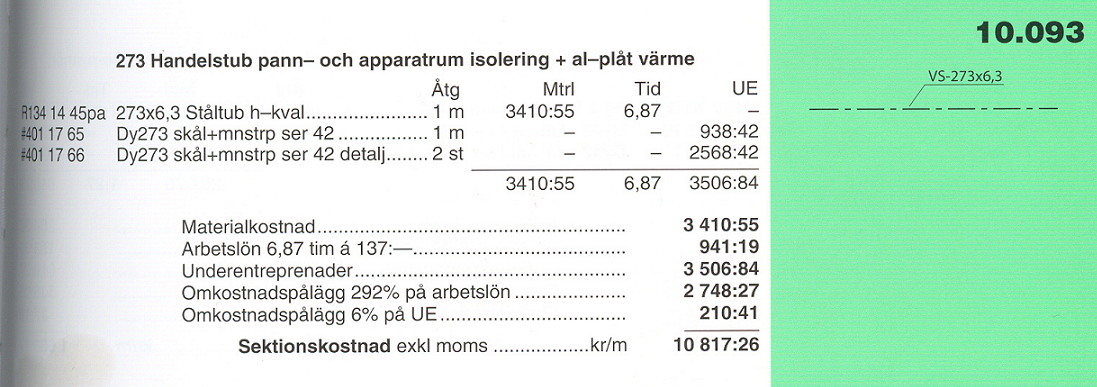 Rörkostnad