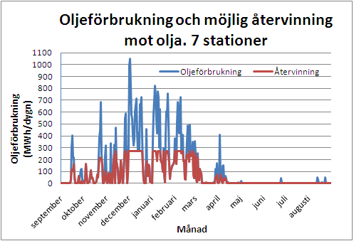Bilaga E - återvinning av olja Återvinning av