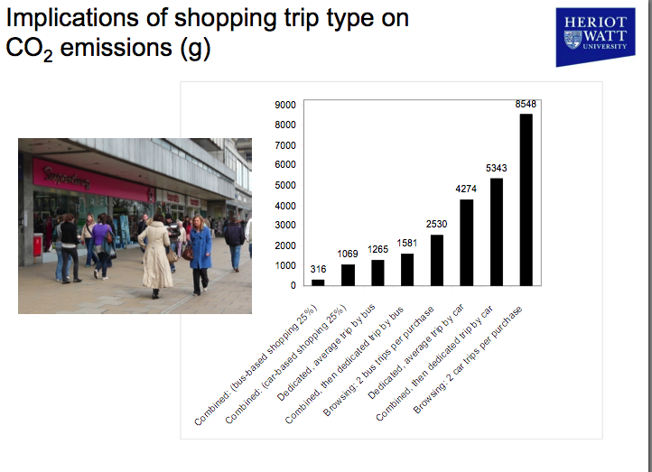 Resultat av olika slags shopping (J.B.