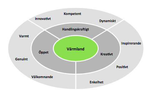 Tilltron till universitet som tillväxtmotorer för utvecklingen av en plats blir allt synligare i olika regionala strategier. I en tid av hög förnyelsetakt är innovationer en nyckel till framgång.