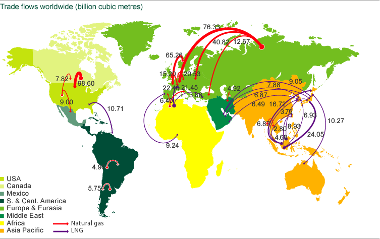Natural Gas Trade Flows NATURAL GAS, 2003 Source: BP