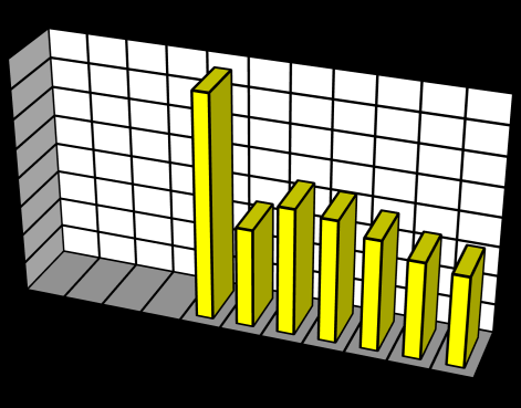 Luftkvaliteten i Sverige 2010 och vintern 20 BILAGA 5 Timrå 14.0 12.0 10.0 8.0 6.0 4.0 2.0 0.