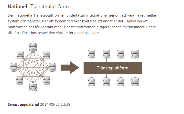 VAD ÄR NATIONELLA TJÄNSTEPLATTFORMEN? Källa: http://www.