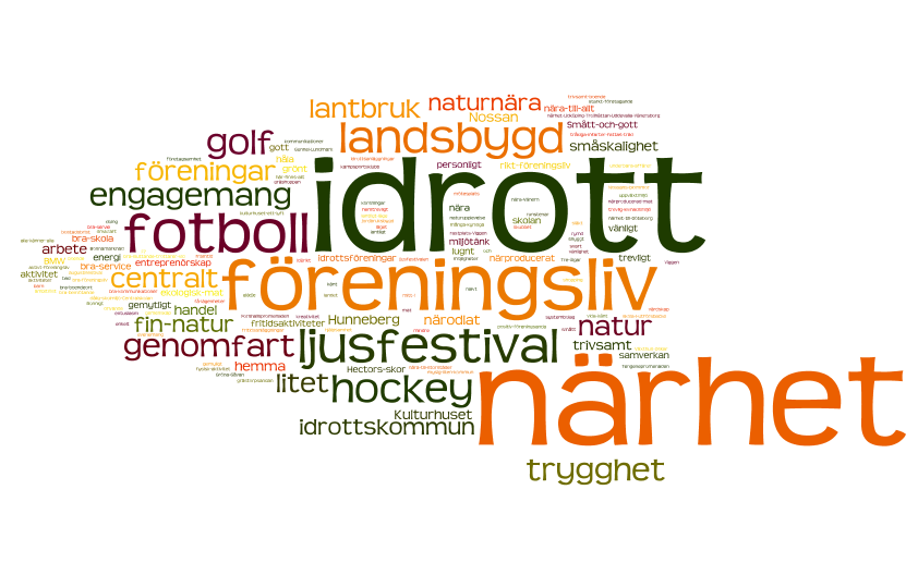 Samtligas svar exklusive Grästorps företag, föreningar, förtroendevalda samt