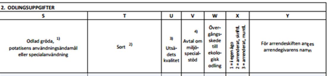 21 odlare som producerar potatis i Finland, stödet är dock olika beroende var i Finland som potatisodlaren är belägen.