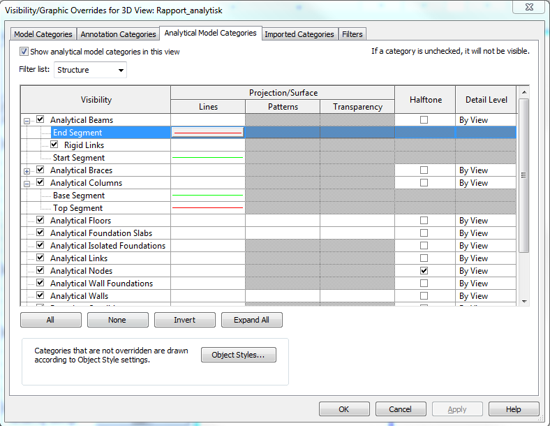 Figur 2 - Klicka på Edit under Visibility/Graphics Override Figur 3 - I Analytical Model Categories kan de analytiska färgerna väljas manuellt.