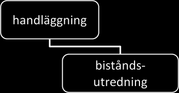 SOCIALSTYRELSEN 2011-09-14 8(14) Läsanvisning till begreppsdiagrammet Grafik Relationstyp Beskrivning Läsvägledning Generisk relation Det underordnade begreppet är en typ av det överordnade.