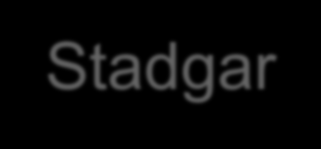 Stadgar för Maskinentreprenörerna Med de senaste