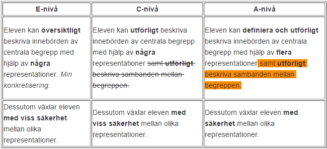 Nedan visas tre olika exempel på hur en förändring av kunskapskravet går att göra.