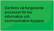 Den som lämnar in ett ärende får automatiskt återrapportering via mail då ärendet uppdateras.