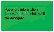 Det finns ett tydligt system för rapportering och hantering av avvikelser. Klagomål och synpunkter följs upp kontinuerligt upp automatiskt via ledningssystemet och årligen vid verksamhetsplaneringen.