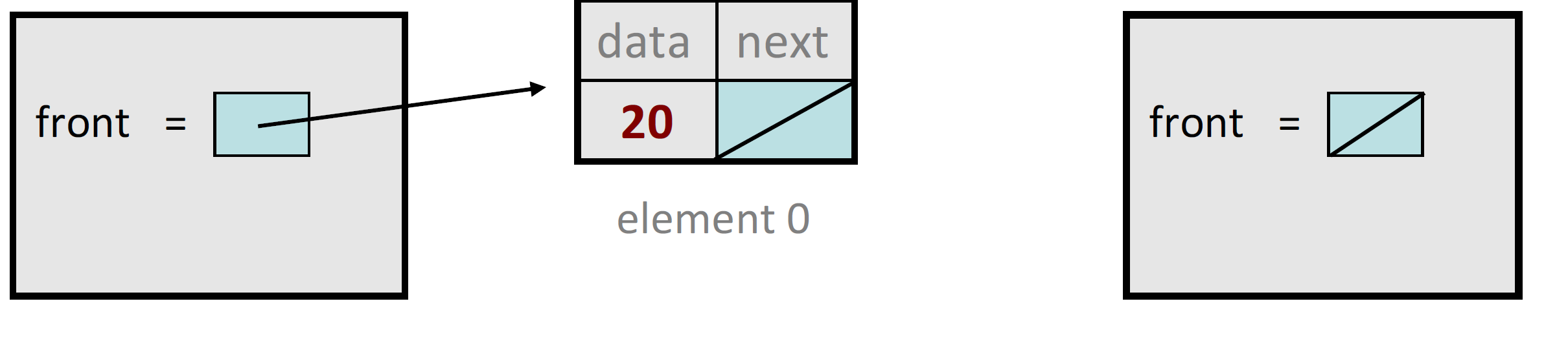 Remove i början av en lista Före borttagning av elementet på index 0: Efter: 9.