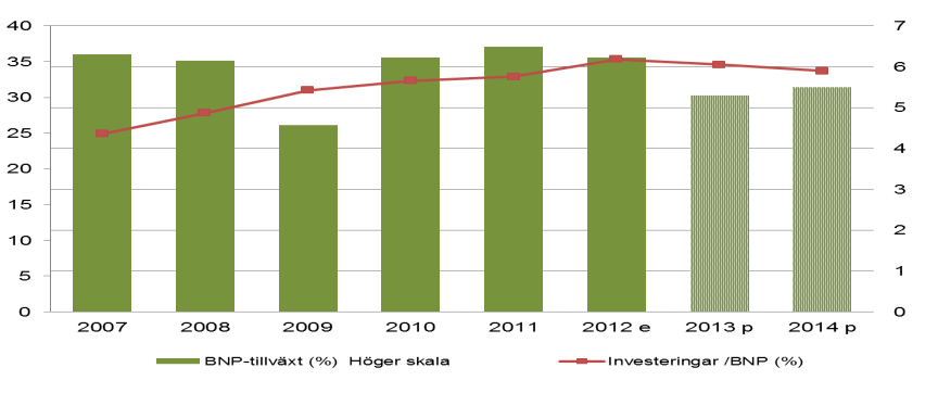 expansiva makropolitik, med hög kredittillväxt och en svällande subventionsnota. Sedan juni 2013 har penningpolitiken stramats åt betydligt.