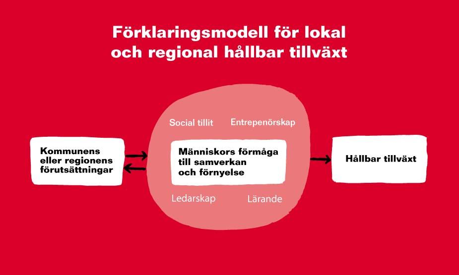 Siffror: Vännäs har en jämn befolkningsutveckling, 480 flyttar in och 416 flyttade ut. Vännäs har låg arbetslöshet i stort men har hög ungdomsarbetslöshet då 129 unga är utan jobb.