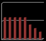 215-11-9 Bilagor Flödesanalys Furulidsrestaurangen 215 Måndag Tisdag 8 8 6 6 4 2 Måndag 4 2 Tisdag 1 4 7 1 1 2 3 4 5 6 7 8 9 Onsdag Torsdag 15 8 1 5 12345678 Onsdag 6 4 2 1 2 3 4 5 6 7 8 Torsdag 15