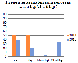 11 kan delta i förberedelser och matlagning i köket, så länge basala hygienföreskrifter och livsmedelshygien följs och det sker under säkra förhållanden.