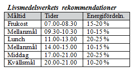 9 En övervägande majoritet av enheterna har bra rutiner och struktur för måltidernas ordning.