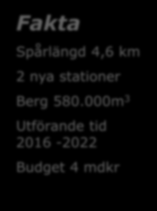 Stockholm County Council Odenplan - Arenastaden Fakta Spårlängd 4,6