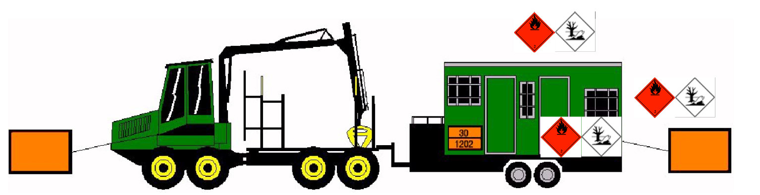 10. Skyltning och etikettering av depåvagn innehållande diesel i tank, enligt övergångsbestämmelserna i 13.2.2.5.