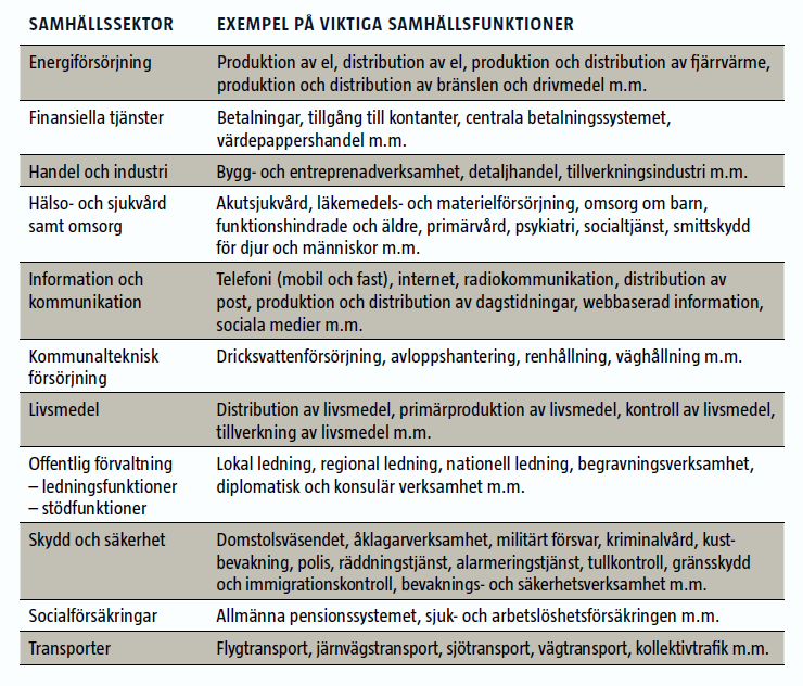 Steg 1 smakprov Val av samhällsviktig verksamhet Grundkriterier Hur